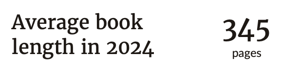 Average book length in 2024: 345 pages
