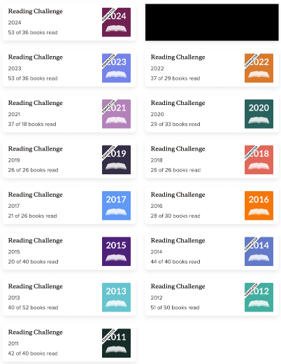 My past Reading Challenges in Goodreads